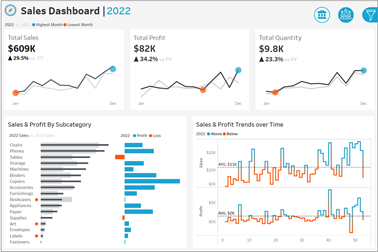 Tableau Sales Performance Visualization