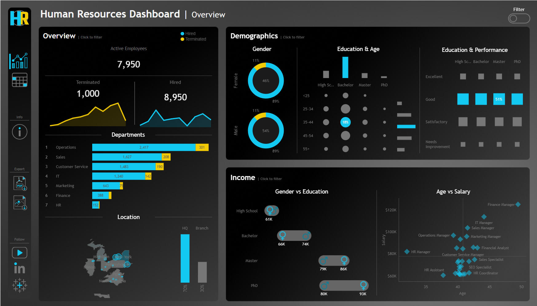 HR Analytics Dashboard Python Tableau